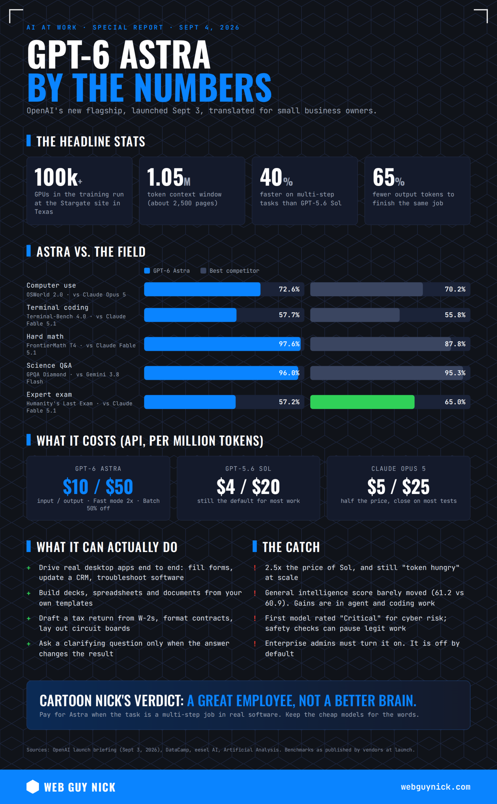 GPT-6 Astra by the numbers infographic